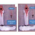 පැනය: ජනාසා සලාතය කළ යුතු ආකාරය පිළිබඳ මට විස්තර කරන්න!