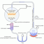 ආත්මය විද්යාගාරවල නිපදවිය හැකි ද? (Can spirit be produced in laboratories?)