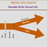 මිනිසාගේ ආරම්භය සහ අවසානය කුමක්ද? (What is the beginning and the end of man?)